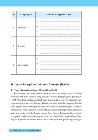22 | Kelas XI SMA/MA/SMK/MAK
No Lingkungan Contoh Pelanggaran HAM
1. Keluarga
a. .........................................................................
.........................................................................
b. .........................................................................
.........................................................................
c. .........................................................................
.........................................................................
2. Sekolah
a. .........................................................................
.........................................................................
b. .........................................................................
.........................................................................
c. .........................................................................
.........................................................................
3. Masyarakat
a. .........................................................................
.........................................................................
b. .........................................................................
.........................................................................
c. .........................................................................
.........................................................................
D. Upaya Penegakan Hak Asasi Manusia (HAM)
1. Upaya Pemerintah dalam Menegakkan HAM
Semua negara di dunia sepakat untuk menyatakan penghormatan terhadap
nilai-nilai hak asasi manusia yang universal melalui berbagai upaya penegakan
HAM. Akan tetapi, pelaksanaan hak asasi manusia dapat saja berbeda antara satu
negara dengan negara lain. Ideologi, kebudayaan, dan nilai-nilai khas yang dimiliki
suatu bangsa akan memengaruhi sikap dan perilaku hidup berbangsa. Misalnya
di Indonesia, semua perilaku hidup berbangsa diukur dari kepribadian Indonesia
yang tentu saja berbeda dengan bangsa lain. Bangsa Indonesia dalam proses
penegakan HAM tentu saja mengacu pada Pancasila dan Undang-Undang Dasar
Negara Republik Indonesia Tahun 1945 serta peraturan perundang-undangan
 