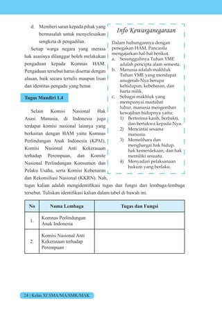 24 | Kelas XI SMA/MA/SMK/MAK
d. Memberi saran kepada pihak yang
bermasalah untuk menyelesaikan
sengketa di pengadilan.
Setiap warga negara yang merasa
hak asasinya dilanggar boleh melakukan
pengaduan kepada Komnas HAM.
Pengaduan tersebut harus disertai dengan
alasan, baik secara tertulis maupun lisan
dan identitas pengadu yang benar.
Tugas Mandiri 1.4
Selain Komisi Nasional Hak
Asasi Manusia, di Indonesia juga
terdapat komisi nasional lainnya yang
berkaitan dengan HAM yaitu Komnas
Perlindungan Anak Indonesia (KPAI),
Komisi Nasional Anti Kekerasaan
terhadap Perempuan, dan Komite
Nasional Perlindungan Konsumen dan
Pelaku Usaha, serta Komisi Kebenaran
dan Rekonsiliasi Nasional (KKRN). Nah,
tugas kalian adalah mengidentifikasi tugas dan ungsi dari lembaga-lembaga
tersebut. uliskan identifikasi kalian dalam tabel di ba ah ini.
No Nama Lembaga Tugas dan Fungsi
1.
Komnas Perlindungan
Anak Indonesia
2.
Komisi Nasional Anti
Kekerasaan terhadap
Perempuan
Info Kewarganegaraan
Dalam hubungannya dengan
penegakan HAM, Pancasila
mengajarkan hal-hal berikut.
a. Sesungguhnya Tuhan YME
adalah pencipta alam semesta.
b. Manusia adalah makhluk
Tuhan YME yang mendapat
anugerah-Nya berupa
kehidupan, kebebasan, dan
harta milik.
c. Sebagai makhluk yang
mempunyai martabat
luhur, manusia mengemban
kewajiban hidupnya yaitu:
1) Berterima kasih, berbakti,
dan bertakwa kepada-Nya.
2) Mencintai sesama
manusia.
3) Memelihara dan
menghargai hak hidup,
hak kemerdekaan, dan hak
memiliki sesuatu.
4) Menyadari pelaksanaan
hukum yang berlaku.
 