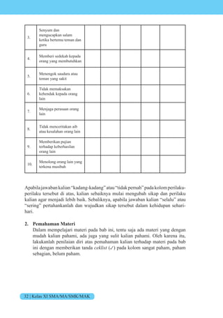 32 | Kelas XI SMA/MA/SMK/MAK
3.
Senyum dan
mengucapkan salam
ketika bertemu teman dan
guru
4.
Memberi sedekah kepada
orang yang membutuhkan
5.
Menengok saudara atau
teman yang sakit
6.
Tidak memaksakan
kehendak kepada orang
lain
7.
Menjaga perasaan orang
lain
8.
Tidak menceritakan aib
atau kesalahan orang lain
9.
Memberikan pujian
terhadap keberhasilan
orang lain
10.
Menolong orang lain yang
terkena musibah
Apabilajawabankalian“kadang-kadang”atau“tidakpernah”padakolomperilaku-
perilaku tersebut di atas, kalian sebaiknya mulai mengubah sikap dan perilaku
kalian agar menjadi lebih baik. Sebaliknya, apabila jawaban kalian “selalu” atau
“sering” pertahankanlah dan wujudkan sikap tersebut dalam kehidupan sehari-
hari.
2. Pemahaman Materi
Dalam mempelajari materi pada bab ini, tentu saja ada materi yang dengan
mudah kalian pahami, ada juga yang sulit kalian pahami. Oleh karena itu,
lakukanlah penilaian diri atas pemahaman kalian terhadap materi pada bab
ini dengan memberikan tanda ceklist (✓) pada kolom sangat paham, paham
sebagian, belum paham.
 
