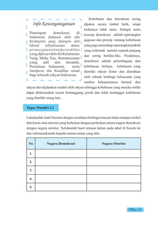 PPKn | 41
Kebebasan dan demokrasi sering
dipakai secara timbal balik, tetapi
keduanya tidak sama. Sebagai suatu
konsep, demokrasi adalah seperangkat
gagasan dan prinsip tentang kebebasan
yang juga mencakup seperangkat praktik
yang terbentuk melalui sejarah panjang
dan sering berliku-liku. Pendeknya,
demokrasi adalah pelembagaan dari
kebebasan. Artinya, kebebasan yang
dimiliki rakyat diatur dan diarahkan
oleh sebuah lembaga kekuasaan yang
sumber kekuasaannya berasal dari
rakyat dan dijalankan sendiri oleh rakyat sehingga kebebasan yang mereka miliki
dapat dilaksanakan secara bertanggung jawab dan tidak melanggar kebebasan
yang dimiliki orang lain.
.
Tugas Mandiri 2.1
Lakukanlah studi literatur dengan membaca berbagai macam buku maupun artikel
dari koran atau internet yang berkaitan dengan perbedaan antara negara demokrasi
dengan negara otoriter. Tuliskanlah hasil temuan kalian pada tabel di bawah ini
dan informasikanlah kepada teman-teman yang lain.
No Negara Demokrasi Negara Otoriter
1.
2.
3.
4.
5.
Info Kewarganegaraan
Penerapan demokrasi di
Indonesia didasari oleh sila
Kerakyatan yang dipimpin oleh
hikmat kebijaksanaan dalam
permusyawaratan/perwakilan
yang dijiwai oleh sila Ketuhanan
Yang Maha Esa, Kemanusiaan
yang adil dan beradab,
Persatuan Indonesia, serta
menjiwai sila Keadilan sosial
bagi seluruh rakyat Indonesia.
 