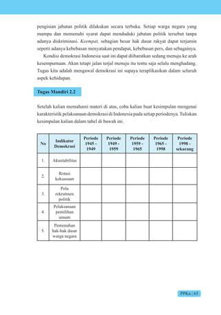 PPKn | 65
pengisian jabatan politik dilakukan secara terbuka. Setiap warga negara yang
mampu dan memenuhi syarat dapat menduduki jabatan politik tersebut tanpa
adanya diskriminasi. ee t sebagian besar hak dasar rakyat dapat terjamin
seperti adanya kebebasan menyatakan pendapat, kebebasan pers, dan sebagainya.
Kondisi demokrasi Indonesia saat ini dapat diibaratkan sedang menuju ke arah
kesempurnaan. Akan tetapi jalan terjal menuju itu tentu saja selalu menghadang.
Tugas kita adalah mengawal demokrasi ini supaya teraplikasikan dalam seluruh
aspek kehidupan.
Tugas Mandiri 2.2
Setelah kalian memahami materi di atas, coba kalian buat kesimpulan mengenai
karakteristik pelaksanaan demokrasi di Indonesia pada setiap periodenya. Tuliskan
kesimpulan kalian dalam tabel di bawah ini.
No
Indikator
Demokrasi
Periode
1945 -
1949
Periode
1949 -
1959
Periode
1959 -
1965
Periode
1965 -
1998
Periode
1998 -
sekarang
1. Akuntabilitas
2.
Rotasi
kekuasaan
3.
Pola
rekrutmen
politik
4.
Pelaksanaan
pemilihan
umum
5.
Pemenuhan
hak-hak dasar
warga negara
 