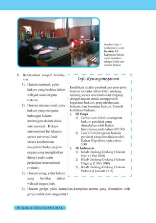 80 | Kelas XI SMA/MA/SMK/MAK
b. Berdasarkan tempat berlaku-
nya
1). Hukum nasional, yaitu
hukum yang berlaku dalam
wilayah suatu negara
tertentu.
2). Hukum internasional, yaitu
hukum yang mengatur
hubungan hukum
antarnegara dalam dunia
internasional. Hukum
internasional berlakunya
secara universal, baik
secara keseluruhan
maupun terhadap negara-
negara yang mengikatkan
dirinya pada suatu
perjanjian internasional
(traktat).
3). Hukum asing, yaitu hukum
yang berlaku dalam
wilayah negara lain.
4). Hukum gereja, yaitu kumpulan-kumpulan norma yang ditetapkan oleh
gereja untuk para anggotanya
Sumber: http://
poskotanews.com
Gambar 3.3
Keputusan hakim
dapat dijadikan
sebagai salah satu
sumber hukum
Info Kewarganegaraan
Kodifikasi adalah pembukuan jenis-jenis
hukum tertentu dalam kitab undang-
undang secara sistematis dan lengkap
dengan tujuan untuk memperoleh
kepastian hukum, penyederhanaan
hukum, dan kesatuan hukum. Contoh
kodifikasi hukum.
a. Di Eropa
1) Corpus Iuris Civilis (mengenai
hukum perdata) yang
diusahakan oleh Kaisar
Justinianus pada tahun 527-565
2) Code Civil (mengenai hukum
perdata) yang diusahakan oleh
Kaisar Napoleon pada tahun
1604
b. Di Indonesia
1) Kitab Undang-Undang Hukum
Sipil (1 Mei 1848)
2) Kitab Undang-Undang Hukum
Dagang (1 Mei 1848)
3) Kitab Undang-Undang Hukum
Pidana (1 Januari 1918)
 