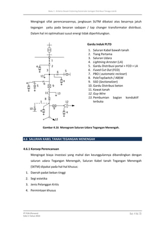 Buku pln 1 | PDF