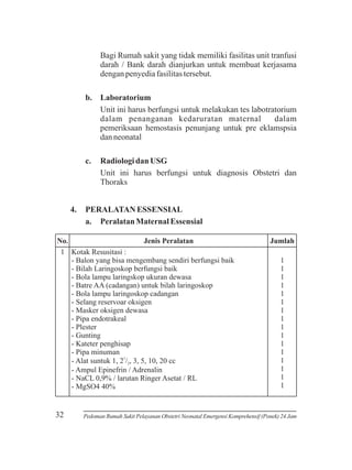 Bagi Rumah sakit yang tidak memiliki fasilitas unit tranfusi
darah / Bank darah dianjurkan untuk membuat kerjasama
dengan penyedia fasilitas tersebut.
b. Laboratorium
Unit ini harus berfungsi untuk melakukan tes labotratorium
dalam penanganan kedaruratan maternal
dalam
pemeriksaan hemostasis penunjang untuk pre eklamspsia
dan neonatal
c.

4.

Radiologi dan USG
Unit ini harus berfungsi untuk diagnosis Obstetri dan
Thoraks

PERALATAN ESSENSIAL
a. Peralatan Maternal Essensial

No.
Jenis Peralatan
1 Kotak Resusitasi :
- Balon yang bisa mengembang sendiri berfungsi baik
- Bilah Laringoskop berfungsi baik
- Bola lampu laringskop ukuran dewasa
- Batre AA (cadangan) untuk bilah laringoskop
- Bola lampu laringoskop cadangan
- Selang reservoar oksigen
- Masker oksigen dewasa
- Pipa endotrakeal
- Plester
- Gunting
- Kateter penghisap
- Pipa minuman
- Alat suntuk 1, 21/2, 3, 5, 10, 20 cc
- Ampul Epinefrin / Adrenalin
- NaCL 0,9% / larutan Ringer Asetat / RL
- MgSO4 40%

32

Jumlah
.
1
1
1
1
1
1
1
1
1
1
1
1
1
1
1
1

Pedoman Rumah Sakit Pelayanan Obstetri Neonatal Emergensi Komprehensif (Ponek) 24 Jam

 