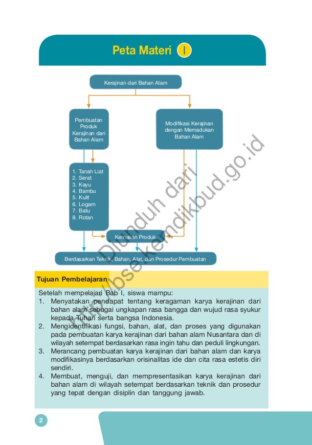 Buku Prakarya Kelas 7