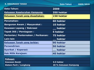 Data Tahun: 2009
Keluasan Keseluruhan Kampung: 350 hektar
Keluasan Tanah yang diusahakan: 150 hektar
Perumahan: 60 hektar
Bangunan Awam / Masyarakat : 10 hektar
Kawasan Lapang / Rekreasi __ hektar
Tapak IKS / Perniagaan : 5 hektar
Pertanian/ Penternakan / Perikanan: 75 hektar
Lain-lain __ hektar
Keluasan Tanah yang terbiar: 90 hektar
Persendirian: 50 hektar
Syarikat / Koperasi: __ hektar
Hak Milik Kerajaan: 40 hektar
Pelbagai:
Kawasan Banjir 0.5 hektar
Sistem Parit / Longkang 20 % Keluasan Kampung
E. KEGUNAAN TANAH Data Tahun 2009/2010
 