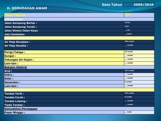 Data Tahun 2009/2010
Data Tahun: 2009
Infrastruktur
Jalan Kampung Bertar : 15 km
Jalan Kampung Tanah : 5 km
Jalan Simen/Jalan Kayu __ km
Jeti/Jembatan __ buah
Bekalan Air Bersih
Air Paip Kerajaan : 149 rumah
Air Paip Swasta : __ rumah
Perigi/Telaga : 10 rumah
Sungai : __ rumah
Takungan Air Hujan : __ rumah
Lain-lain : __ rumah
Bekalan Elektrik
Grid : 147 rumah
Hidro : __ rumah
Solar : __ rumah
Generator : 3 rumah
Lain-lain : __ rumah
Sistem Sanitasi
Tandas Tarik : 145 rumah
Tandas Curah : 5 rumah
Tandas Lubang : __ rumah
Tiada Tandas : __ rumah
Kemudahan Perniagaan
Pasar Minggu : __ buah
H. KEMUDAHAN AWAM
 