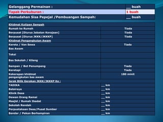 Gelanggang Permainan : __ buah
Tapak Perkuburan : 1 buah
Kemudahan Sisa Pepejal /Pembuangan Sampah: __ buah
Khidmat Kutipan Sampah
Rumah ke Rumah Tiada
Berpusat [Diurus Jabatan Kerajaan] Tiada
Berpusat [Diurus JKKK/JKKKP] Tiada
Khidmat Pengangkutan Awam
Kereta / Van Sewa Tiada
Bas Awam
Teksi
Bas Sekolah / Kilang
Sampan / Bot Penumpang Tiada
Keretapi Tiada
Kekerapan khidmat
pengangkutan bas awam
180 minit
Jarak Bilik Gerakan JKKK/JKKKP Ke :
TADIKA __ km
Balairaya __ km
Klinik Desa __ km
Dewan Orang Ramai __ km
Masjid / Rumah Ibadat __ km
Sekolah Rendah __ km
Perpustakaan Desa/Pusat Sumber __ km
Bandar / Pekan Berhampiran __ km
 