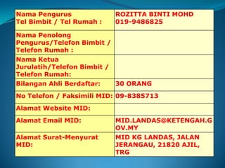 Nama Pengurus
Tel Bimbit / Tel Rumah :
ROZITTA BINTI MOHD
019-9486825
Nama Penolong
Pengurus/Telefon Bimbit /
Telefon Rumah :
Nama Ketua
Jurulatih/Telefon Bimbit /
Telefon Rumah:
Bilangan Ahli Berdaftar: 30 ORANG
No Telefon / Faksimili MID: 09-8385713
Alamat Website MID:
Alamat Email MID: MID.LANDAS@KETENGAH.G
OV.MY
Alamat Surat-Menyurat
MID:
MID KG LANDAS, JALAN
JERANGAU, 21820 AJIL,
TRG
 