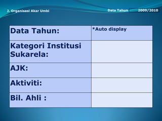 Data Tahun 2009/2010
Data Tahun: *Auto display
Kategori Institusi
Sukarela:
AJK:
Aktiviti:
Bil. Ahli :
J. Organisasi Akar Umbi
 