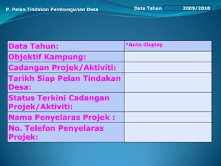 Data Tahun 2009/2010
Data Tahun: *Auto display
Objektif Kampung:
Cadangan Projek/Aktiviti:
Tarikh Siap Pelan Tindakan
Desa:
Status Terkini Cadangan
Projek/Aktiviti:
Nama Penyelaras Projek :
No. Telefon Penyelaras
Projek:
P. Pelan Tindakan Pembangunan Desa
.
 