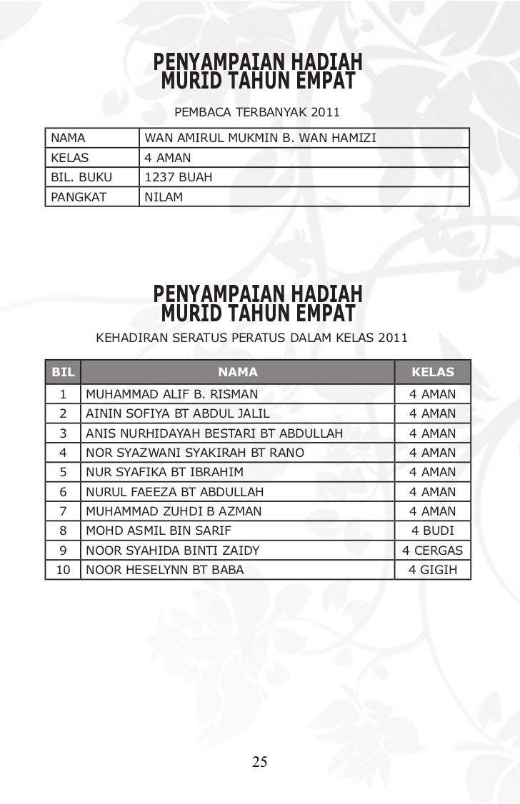 Maksud Nama Nur Fatehah Syakirah / Undian Shz nur syakirah ahmad