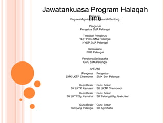 Jawatankuasa Program Halaqah 
Ilmu Penaung 
Pegawai Agama Islam Daearah Bentong 
Pengerusi 
Pengetua SMA Pelangai 
Timbalan Pengerusi 
YDP PIBG SMA Pelangai 
NYDP SMA Pelangai 
Setiausaha 
PKG Pelangai 
Penolong Setiausaha 
Guru SMA Pelangai 
Ahli-Ahli 
Pengetua 
SMK LKTP Chemomoi 
Pengetua 
SMK Seri Pelangai 
Guru Besar 
SK LKTP Kemasul 
Guru Besar 
SK LKTP Chemomoi 
Guru Besar 
SK LKTP Sg.Kemahal 
Guru Besar 
SK Pelangai Kg.Jawi-Jawi 
Guru Besar 
Simpang Pelangai 
Guru Besar 
SK Kg.Shafie 
 