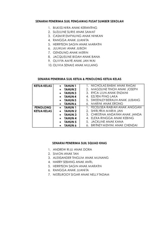 SENARAI PENERIMA SIJIL PENGAWAS PUSAT SUMBER SEKOLAH
1. BILKISS NIRA ANAK KERANTING
2. SUZULINE SURIE ANAK SAMAT
3. CASMIR EMPALING ANAK NINKAN
4. RANGGA ANAK JUANITA
5. HERRYSON SAGIN ANAK MARATIN
6. JULHILMI ANAK JUBOH
7. GENDUNG ANAK MERIN
8. JACQUELINE BIDAH ANAK BANA
9. OLIVYA AMYE ANAK JAN WAI
10. OLIVIA SENAIE ANAK MULANG
SENARAI PENERIMA SIJIL KETUA & PENOLONG KETUA KELAS
KETUA KELAS  TAHUN 1
 TAHUN 2
 TAHUN 3
 TAHUN 4
 TAHUN 5
 TAHUN 6
1. NICHOLAS BABAI ANAK RAGAI
2. MAGDLINE TINOH ANAK JOSEPH
3. RYCA LIUN ANAK ENZAINI
4. EZLYEN PING LAKA
5. SWEENLEYBERAUH ANAK JUBANG
6. MARINI ANAK ERONG
PENOLONG
KETUA KELAS
 TAHUN 1
 TAHUN 2
 TAHUN 3
 TAHUN 4
 TAHUN 5
 TAHUN 6
1. FECELISEA RABIAH ANAK ANGGAN
2. SHIRLYRIA MARIA JAN
3. CHRISTINA ANDAYAN ANAK JANDA
4. ELEXA RINGGA ANAK KEBING
5. JACKLINE ANAK KANA
6. BRITNEYMENYAI ANAK CHENDAI
SENARAI PENERIMA SIJIL SQUAD KHAS
1. ANDREW RIJU ANAK DORA
2. SIMON ANAK TAN
3. ALEXSANDER TINGUM ANAK MUNANG
4. HARRY SEBANG ANAK ANTIL
5. HERRYSON SAGIN ANAK MARATIN
6. RANGGA ANAK JUANITA
7. NISTELROOY SIGAR ANAK NELLYTADAM
 