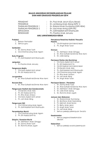 MAJLIS ANUGERAH KECEMERLANGAN PELAJAR
DAN HARI GRADUASI PRASEKOLAH 2014
PENASIHAT : En. Paul Anak Jarum (Guru Besar)
PENGERUSI : En. Lembang Anak Alang (GPK 1)
TIMBALAN PENGERUSI 1 : En. Roland Anak Gumbang (GPK HEM)
TIMBALAN PENGERUSI 2 : En. Ibai Anak Aning (GPK KK)
SETIAUSAHA : Pn. Zatil Nabilah binti Shamsudin
BENDAHARI : Pn. Pauline Anak January
AHLI JAWATANKUASA KERJA
Protokol
1. Barisan Pentadbir
2. Semua guru
Sambutan
1. En. Donny Anak Tuah
2. Cik Christine Laing Anak Agam
Buku Program
1. Pn. Zatil Nabilah binti Shamsudin
Jemputan
1. Pn Pauline Anak January
Pengacara Majlis
1. Cik Hanis Aqilah binti Johari
2. Pn. Siti Hasliza binti Ya
Jurugambar
1. En. Wan Zulfadli Ad-Dinnie Wan Azmi
Bacaan Doa
1. En. Wan Zulfadli Ad-Dinnie Wan Azmi
Pengurusan Hadiah dan Cenderamata
1. Cik Sendra Anak Ada
2. Pn. Siti Hasliza binti Ya
3. Pn. Rita Anak Jimbon
4. Cik Hanis Aqilah binti Johari
5. Pn. Jati Anak Aling
Pengurusan Sijil
1. Cik Cristine Laing Anak Agam
2. Pn. Zatil Nabilah binti Shamsudin
Persembahan Murid
1. Cik Christine Laing Anak Agam
2. Pn. Siti Hasliza binti Ya
Disiplin / Kawalan Murid
1. En. Matheson Anak Gringgu
2. En. Donny Anak Tuah
3. En. Rommis Anak Jugah
Penyelaras Penerima Hadiah/ Penyelia
Peserta
1. Cik Siti Najihah binti Mohd Mokri
2. Pn. Angit Anak Turan
Siaraya
1. En. Matheson Anak Gringgu
2. En. Wan Zulfadli Ad-Dinnie Wan Azmi
3. En. Lidie Uyang
Persiapan Pentas dan Backdrop
1. Cik Hanis Aqilah binti Johari
2. Pn. Siti Hasliza binti Ya
3. Cik Siti Najihah binti Mohd Mokri
4. Cik Sendra Anak Ada
5. Pn. Zatil Nabilah binti Shamsudin
6. Cik Christine Laing Anak Agam
7. Pn. Rita Anak Jimbon
8. Pn. Jati Anak Aling
9. Pn. Angit Anak Turan
Persiapan Dewan / Peralatan
1. En. Donny Anak Tuah
2. En. Wan Zulfadli Ad-Dinnie Wan Azmi
3. En. Matheson Anak Gringgu
4. En. Lidie Anak Uyang
5. En. Rommis Anak Jugah
Jamuan dan Makanan
1. En. Roland Anak Gumbang
2. En. Boniface Anak Nyandang
3. Pn. Selimah Anak Slutan
4. Pn. Betty Anak Jeron
5. Pn. Angit Anak Turan
6. Pn. Jati Anak Aling
7. Semua pekerja perempuan Swasta
Keselamatan
1. Semua pegawai keselamatan
sekolah
Kebersihan
1. Semua pekerja swasta perempuan
 