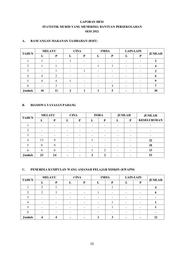 Buku Program Hari Anugerah & Kecemerlangan SK Semambu 2012