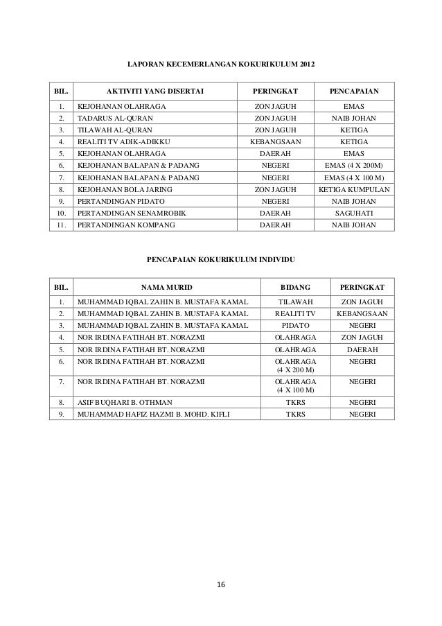 Buku Program Hari Anugerah & Kecemerlangan SK Semambu 2012