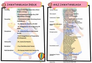 JAWATANKUASA INDUK AHLI JAWATANKUASA
Penaung : Puan Sa’diah binti Bakar (Guru Besar
SK Batu Lintang)
: Encik Stephen ak George Alus (YDP
PIBG SK Batu Lintang)
Penasihat : Cik Rokiah binti Kepli (Penolong Kanan
Pentadbiran)
Pn. Fatimah Bt. Brahim - PK HEM
En. Ganggatharun A/L Kuppusamy-PK
KOKO
Penyelaras : Pn. Jessica De Rozario (Hari Kanak-
Kanak)
: Encik Ganggatharun a/l Kuppusamy
(Pra Deepavali)
Setiausaha : Pn. Jessica De Rozario
Bendahari : Puan Sharfalina binti Yaman
Naib Bendahari : Cik Dayang Hasbah binti Awang Hip
Teknikal / Siaraya : Encik Mohd Bakeri bin Junaidi
Encik Rizal Usmara bin Abot
Encik Dawson ak Ador
Buku program : En. Ganggatharun A/L Kuppusamy
Pn. Jessica De Rozario
Dayang Norena Bt. Awang Jamil
Cenderamata / Hadiah : Tan Ton Nee
Amirah Farhanah@Cynthia Binti Mustapha
Noor Natasya Binti Noor Hamid
Juruacara : Pn. Sh. Samsiah Bt. Wan Abd Rahman
En. Awang Hishamuddin Bin Awang Sabee
Keselamatan, kebersihan &
disiplin
: Semua guru
Kristinasari Bt. Bujang
Abdul Rahman B. Mohamad
Christie Sinja Ak Chuat
Jurugambar : Ahmad Fikri Johari
Dawson Anak Ador
Persiapan pentas : Norhayati Binti Tahir
Sharfalina Binti Yaman
Anita Binti Bandan
Christina Chai
Ust. Rosmah Binti Hj. Mohamad Arshad
Ust. Wan Hanin Binti Wan Omar
Abdullah Bin Mohammad
Mohd Azhan Bin Abdul Hadi
Mohammad Bin Hamdan
Ray Hatta Anak Rojem
Semua Guru Pelatih
Persembahan murid : Hamnah Binti Dol
Jessica De Rozario
Raynee Anak Albert Lunju
Rizal Usmara Bin Abot
Ummaira Binti Pauzi
Khadijah Bt Bolhassan
Semua Guru Pelatih
Pertandingan Pakaian
Bertema
: Khalida Azrina Binti Kamarudin (K)
Margaret Anak Siki
Christina Nina Anak Langkang
Agnes Anak Narawi
Nur Izzatul Alia Jijok Abdullah
Abdullah Binti Ismail
Bacaan Doa : Mohd Azhan Bin Abdul Hadi
 