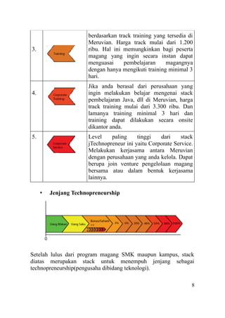 3.
berdasarkan track training yang tersedia di
Meruvian. Harga track mulai dari 1.200
ribu. Hal ini memungkinkan bagi peserta
magang yang ingin secara instan dapat
menguasai pembelajaran magangnya
dengan hanya mengikuti training minimal 3
hari.
4.
Jika anda berasal dari perusahaan yang
ingin melakukan belajar mengenai stack
pembelajaran Java, dll di Meruvian, harga
track training mulai dari 3.300 ribu. Dan
lamanya training minimal 3 hari dan
training dapat dilakukan secara onsite
dikantor anda.
5. Level paling tinggi dari stack
jTechnopreneur ini yaitu Corporate Service.
Melakukan kerjasama antara Meruvian
dengan perusahaan yang anda kelola. Dapat
berupa join venture pengelolaan magang
bersama atau dalam bentuk kerjasama
lainnya.
• Jenjang Technopreneurship
Setelah lulus dari program magang SMK maupun kampus, stack
diatas merupakan stack untuk menempuh jenjang sebagai
technopreneurship(pengusaha dibidang teknologi).
8
 