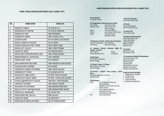 Mahd Rashid Buku program kem nilam 2015 | PDF