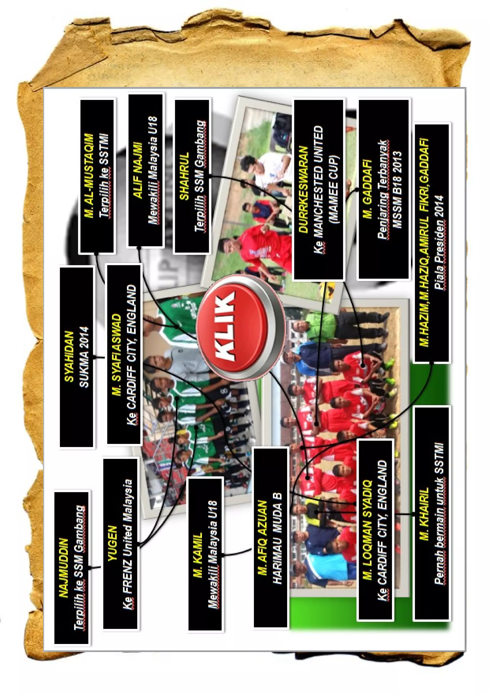 PENCAPAIAN
M.AL-MUSTAQIM
TerpilihkeSSTMI
M.AL-MUSTAQIM
TerpilihkeSSTMI
NAJMUDDIN
TerpilihkeSSMGambang
NAJMUDDIN
TerpilihkeSSMGambang
SHAHRUL
TerpilihSSMGambang
SHAHRUL
TerpilihSSMGambang
M.GADDAFI
PenjaringTerbanyak
MSSMB182013
M.GADDAFI
PenjaringTerbanyak
MSSMB182013
YUGEN
KeFRENZUnitedMalaysia
YUGEN
KeFRENZUnitedMalaysia
ALIFNAJMI
MewakiliMalaysiaU18
ALIFNAJMI
MewakiliMalaysiaU18
M.KAMIL
MewakiliMalaysiaU18
M.KAMIL
MewakiliMalaysiaU18
M.KHAIRIL
PernahbermainuntukSSTMI
M.KHAIRIL
PernahbermainuntukSSTMI
M.HAZIM,M.HAZIQ,AMIRULFIKRI,GADDAFI
PialaPresiden2014
M.HAZIM,M.HAZIQ,AMIRULFIKRI,GADDAFI
PialaPresiden2014
SYAHIDAN
SUKMA2014
SYAHIDAN
SUKMA2014
M.AFIQAZUAN
HARIMAUMUDAB
M.AFIQAZUAN
HARIMAUMUDAB
 
