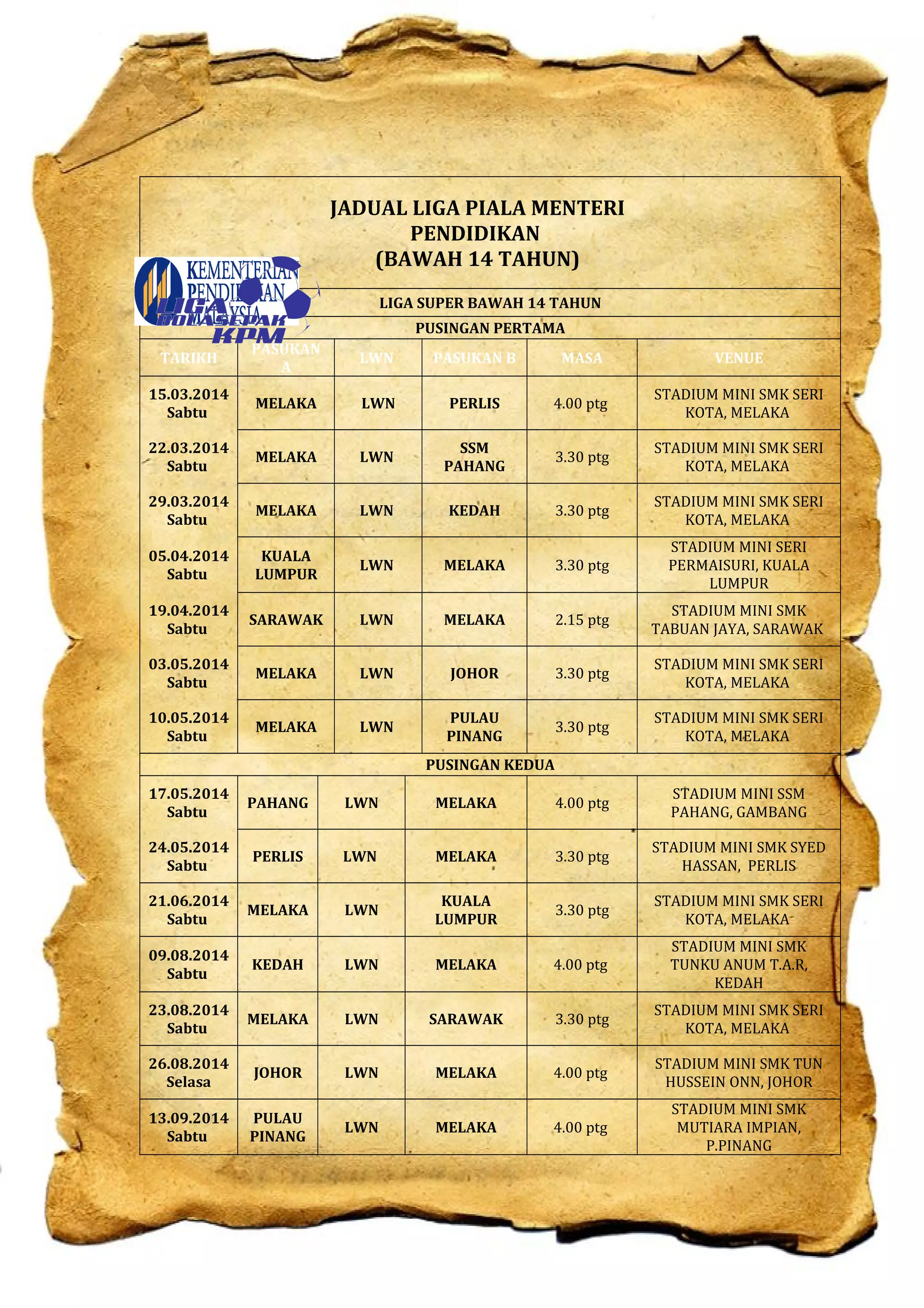 JADUAL LIGA PIALA MENTERI
PENDIDIKAN
(BAWAH 14 TAHUN)
LIGA SUPER BAWAH 14 TAHUN
PUSINGAN PERTAMA
TARIKH
PASUKAN
A
LWN PASUKAN B MASA VENUE
15.03.2014
Sabtu
MELAKA LWN PERLIS 4.00 ptg
STADIUM MINI SMK SERI
KOTA, MELAKA
22.03.2014
Sabtu
MELAKA LWN
SSM
PAHANG
3.30 ptg
STADIUM MINI SMK SERI
KOTA, MELAKA
29.03.2014
Sabtu
MELAKA LWN KEDAH 3.30 ptg
STADIUM MINI SMK SERI
KOTA, MELAKA
05.04.2014
Sabtu
KUALA
LUMPUR
LWN MELAKA 3.30 ptg
STADIUM MINI SERI
PERMAISURI, KUALA
LUMPUR
19.04.2014
Sabtu
SARAWAK LWN MELAKA 2.15 ptg
STADIUM MINI SMK
TABUAN JAYA, SARAWAK
03.05.2014
Sabtu
MELAKA LWN JOHOR 3.30 ptg
STADIUM MINI SMK SERI
KOTA, MELAKA
10.05.2014
Sabtu
MELAKA LWN
PULAU
PINANG
3.30 ptg
STADIUM MINI SMK SERI
KOTA, MELAKA
PUSINGAN KEDUA
17.05.2014
Sabtu
PAHANG LWN MELAKA 4.00 ptg
STADIUM MINI SSM
PAHANG, GAMBANG
24.05.2014
Sabtu
PERLIS LWN MELAKA 3.30 ptg
STADIUM MINI SMK SYED
HASSAN, PERLIS
21.06.2014
Sabtu
MELAKA LWN
KUALA
LUMPUR
3.30 ptg
STADIUM MINI SMK SERI
KOTA, MELAKA
09.08.2014
Sabtu
KEDAH LWN MELAKA 4.00 ptg
STADIUM MINI SMK
TUNKU ANUM T.A.R,
KEDAH
23.08.2014
Sabtu
MELAKA LWN SARAWAK 3.30 ptg
STADIUM MINI SMK SERI
KOTA, MELAKA
26.08.2014
Selasa
JOHOR LWN MELAKA 4.00 ptg
STADIUM MINI SMK TUN
HUSSEIN ONN, JOHOR
13.09.2014
Sabtu
PULAU
PINANG
LWN MELAKA 4.00 ptg
STADIUM MINI SMK
MUTIARA IMPIAN,
P.PINANG
 