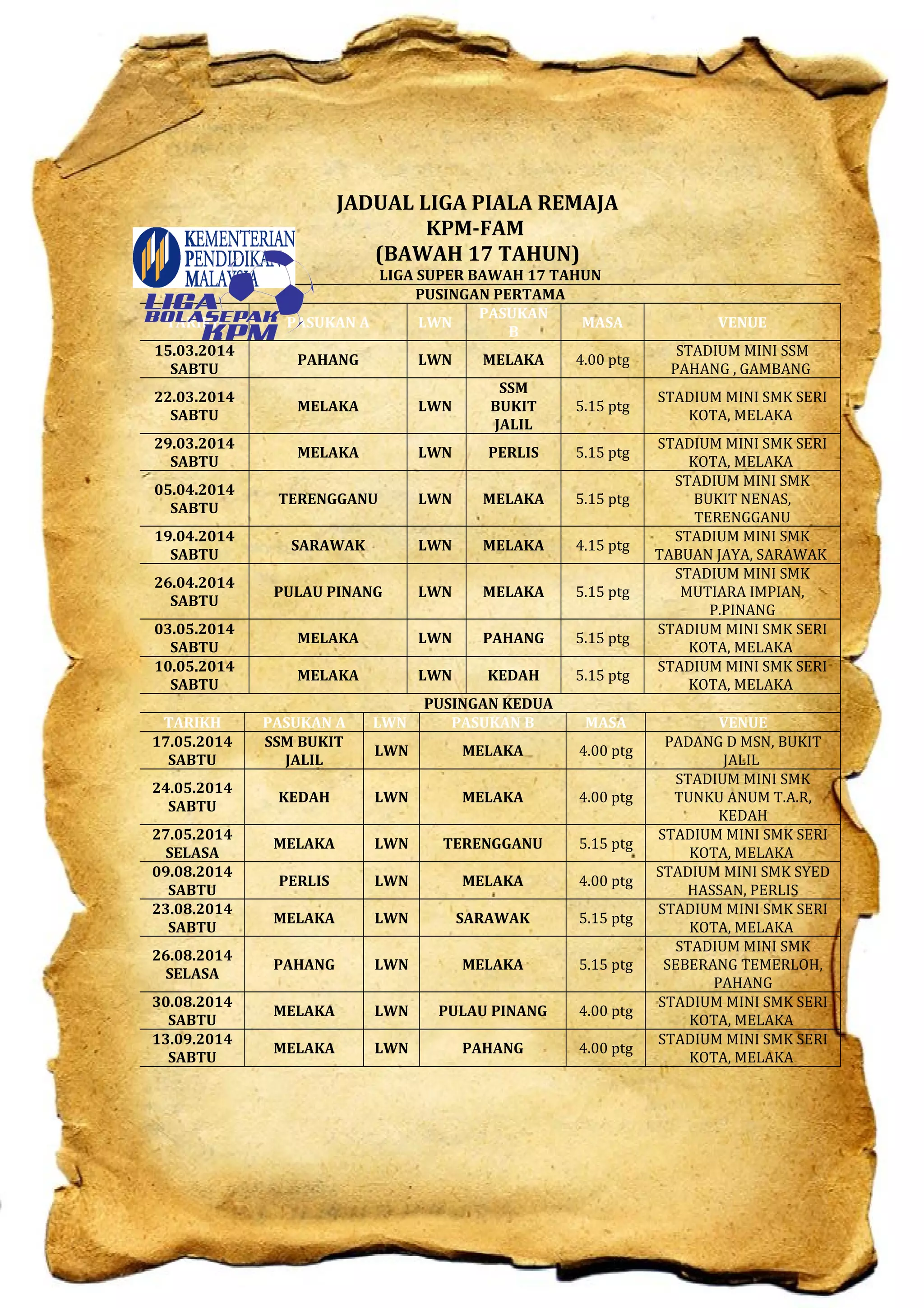 JADUAL LIGA PIALA REMAJA
KPM-FAM
(BAWAH 17 TAHUN)
LIGA SUPER BAWAH 17 TAHUN
PUSINGAN PERTAMA
TARIKH PASUKAN A LWN
PASUKAN
B
MASA VENUE
15.03.2014
SABTU
PAHANG LWN MELAKA 4.00 ptg
STADIUM MINI SSM
PAHANG , GAMBANG
22.03.2014
SABTU
MELAKA LWN
SSM
BUKIT
JALIL
5.15 ptg
STADIUM MINI SMK SERI
KOTA, MELAKA
29.03.2014
SABTU
MELAKA LWN PERLIS 5.15 ptg
STADIUM MINI SMK SERI
KOTA, MELAKA
05.04.2014
SABTU
TERENGGANU LWN MELAKA 5.15 ptg
STADIUM MINI SMK
BUKIT NENAS,
TERENGGANU
19.04.2014
SABTU
SARAWAK LWN MELAKA 4.15 ptg
STADIUM MINI SMK
TABUAN JAYA, SARAWAK
26.04.2014
SABTU
PULAU PINANG LWN MELAKA 5.15 ptg
STADIUM MINI SMK
MUTIARA IMPIAN,
P.PINANG
03.05.2014
SABTU
MELAKA LWN PAHANG 5.15 ptg
STADIUM MINI SMK SERI
KOTA, MELAKA
10.05.2014
SABTU
MELAKA LWN KEDAH 5.15 ptg
STADIUM MINI SMK SERI
KOTA, MELAKA
PUSINGAN KEDUA
TARIKH PASUKAN A LWN PASUKAN B MASA VENUE
17.05.2014
SABTU
SSM BUKIT
JALIL
LWN MELAKA 4.00 ptg
PADANG D MSN, BUKIT
JALIL
24.05.2014
SABTU
KEDAH LWN MELAKA 4.00 ptg
STADIUM MINI SMK
TUNKU ANUM T.A.R,
KEDAH
27.05.2014
SELASA
MELAKA LWN TERENGGANU 5.15 ptg
STADIUM MINI SMK SERI
KOTA, MELAKA
09.08.2014
SABTU
PERLIS LWN MELAKA 4.00 ptg
STADIUM MINI SMK SYED
HASSAN, PERLIS
23.08.2014
SABTU
MELAKA LWN SARAWAK 5.15 ptg
STADIUM MINI SMK SERI
KOTA, MELAKA
26.08.2014
SELASA
PAHANG LWN MELAKA 5.15 ptg
STADIUM MINI SMK
SEBERANG TEMERLOH,
PAHANG
30.08.2014
SABTU
MELAKA LWN PULAU PINANG 4.00 ptg
STADIUM MINI SMK SERI
KOTA, MELAKA
13.09.2014
SABTU
MELAKA LWN PAHANG 4.00 ptg
STADIUM MINI SMK SERI
KOTA, MELAKA
 