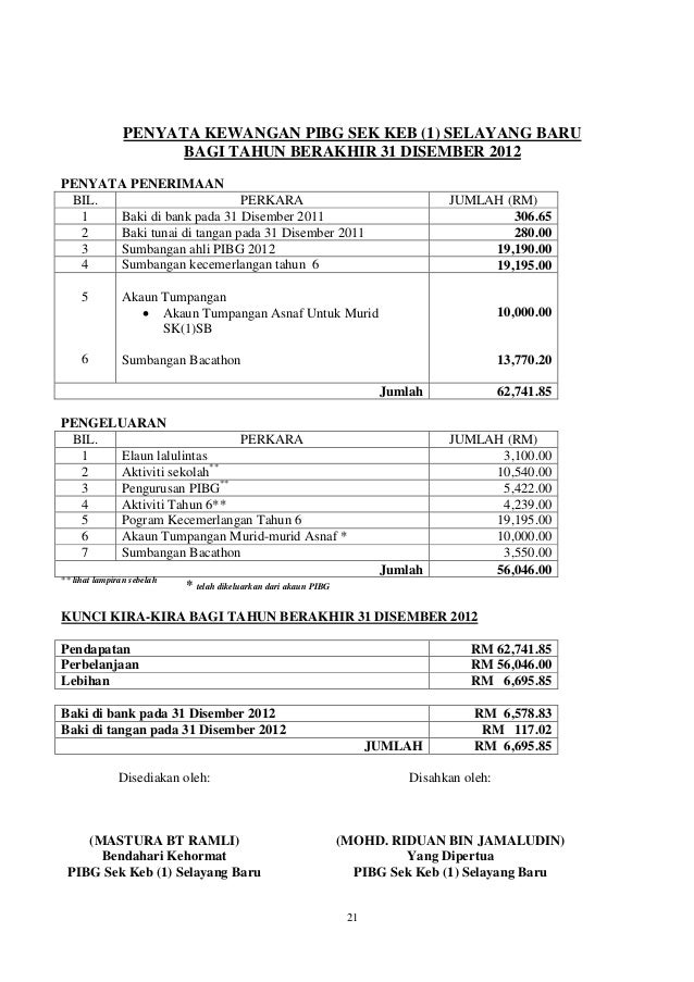 laporan kewangan program laporan kewangan program
