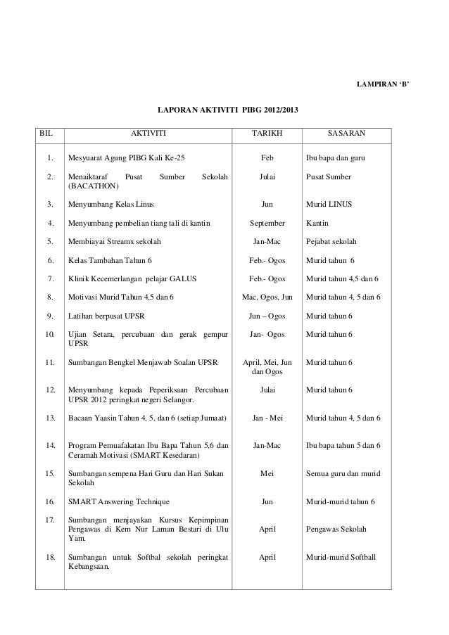 Contoh Buku Program Mesyuarat Agung - Fir Saw