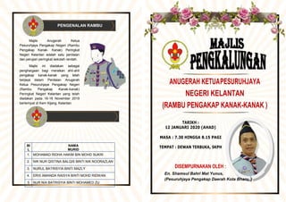 PENGENALAN RAMBU
Majlis Anugerah Ketua
Pesuruhjaya Pengakap Negeri (Rambu
Pengakap Kanak- Kanak) Peringkat
Negeri Kelantan adalah satu penilaian
dan perujian peringkat sekolah rendah.
Majlis ini diadakan sebagai
penghargaan bagi meraikan ahli-ahli
pengakap kanak-kanak yang telah
berjaya dalam Penilaian Anugerah
Ketua Pesuruhjaya Pengakap Negeri
(Rambu Pengakap Kanak-kanak)
Peringkat Negeri Kelantan yang telah
diadakan pada 16-18 November 2019
bertempat di Kem Kijang, Kelantan.
NAMA PENERIMA ANUGERAH
BI
L
NAMA
MURID
1. MOHAMAD RIDHA HAKIM BIN MOHD SUKRI
2. NIK NUR QISTINA BALQIS BINTI NIK NOORAZLAN
3. NURUL BATRISYIA BINTI MAZLY
4. ERIS AMANDA RAISYA BINTI MOHD RIDWAN
5 NUR NIA BATRISYIA BINTI MOHAMED ZU
ANUGERAH KETUAPESURUHJAYA
NEGERI KELANTAN
(RAMBU PENGAKAP KANAK-KANAK )
TARIKH :
12 JANUARI 2020 (AHAD)
MASA : 7.30 HINGGA 8.15 PAGI
TEMPAT : DEWAN TERBUKA, SKPH
DISEMPURNAKAN OLEH :
En. Shamsul Bahri Mat Yunus,
(Pesuruhjaya Pengakap Daerah Kota Bharu. )
 