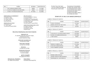 BIL.
1.
2.
3.

NAMA

RUMAH

SITI AISHAH MOHD ZAIDI
FATIN SYAHIRAH SAFARUDDIN
NURUL SYAFIKAH ROSLIZAL

KHEMAH/HIASAN /KEBERSIHAN
En. Rozaimi b. Husin
En. Mohd Ali b. Husin
En. Azman b. Mohd Nasir
En. Ling Ping Chai
Ketua Rumah Sukan

WIRA
WIRA
PUTERA

1(2.39M)
2(2.30M)
3(2.20M)

PEGAWAI SUKAN
Pn. Noor Zal Kamaliah bt. Sulaiman
En. Rozaimi b. Husin
En. Ahmad Fauzi b. Moha Baharuddin
En. Mohamad Zahir b. Muhamad Kamis
En. Shairm Shah b. Saad
En. Fadzil b. Mustafah
Cik Izzati Syaima bt. Firdaus (IPSAH)

PERTOLONGAN CEMAS
Pn. Rosmiza bt. Azmi
En. ‘Azim b. Bakar
Unit Beruniform Sekolah (PBSM)

JAMUAN DAN SNEK (GURU & VIP)
Pn. Sopiah bt. Mohd. Noh
Pn. Fathiyyah bt. Alias
Cik Rodiyah bt. Md Saad
Pengusaha Kantin

PEGAWAI TEKNIK BALAPAN DAN PADANG
JURI RAYUAN
Pn. Sharifah Anisah binti Syed Zainol Abidin
Pn.Rosmah binti Desa
Pn.Hjh Azizah binti Arshad
PENGURUS KEJOHANAN
Pn.Salina binti Ahmad
PENGURUS TEKNIK
En.Ismail bin Arif Shah
PELEPAS
En.Ismail bin Arif Shah
PENOLONG PELEPAS
En.Nasrun bin Maudin
En.Azim bin Bakar

KETUA HAKIM
En.Zulkefle bin Ismail
PENGELOLA PESERTA
En. Mohd Ali bin Husin

Pn.Julie Yanty binti Jamil
Cik Nur Fasihah binti Mohd Ali
Ketua & guru rumah sukan

KEDUDUKAN

SUKANEKA
Pn.Haslina binti Ismail-Pra

Normalawaty bt Kamaluddin
Pn.Salmi binti Ahmad-Tahun 1
Pn.Norhashimah binti Arshad
Pn.Rosnah binti Hasan-tahun 2
Pn.Rozana binti Bakar
Pn.Haniza binti Bakar-Tahun 3
Pn.Azlinda binti Ismail

PEMENANG ACARA YANG DIPERTANDINGKAN
LOMPAT TINGGI (P) TAHUN 4
BIL.

NAMA

RUMAH

KEDUDUKAN

PUTERA

1

WIRA

2

SATRIA

3

RUMAH

KEDUDUKAN

PUTERA
PUTERA
WIRA

1
2
3

NAMA

RUMAH

KEDUDUKAN

ROHAYA ABDULLAH
NUR SITI SARAH RIZAL
NUR FARISHA ZAHARI

PUTERA
WIRA
PUTERA

1
2
3

RUMAH

KEDUDUKAN

PUTERA
WIRA
PUTERA

1
2
3

1.

NURUL SYAFIQAH

2.

IRDINA AWATIF BT. MAT ZUKI

3.

NUR SYAMIMI BT. MOHD

LOMPAT TINGGI (P) TAHUN 5
BIL.
1.
2.
3.

NAMA
NUR IZZATUL SYAFIQA BADRULSHAM

NURUL SYAHIRAH ROSLIZAL
UMI NAJWA

LOMPAT TINGGI (P) TAHUN 6
BIL.
1.
2.
3.

LOMPAT TINGGI (L) TAHUN 4
BIL.
1.
2.
3.

NAMA
MOHD AZIM AWANG
MOHD AMZAR ABD RAHMAN
SHANKAR A/L ALGUMALAI

 