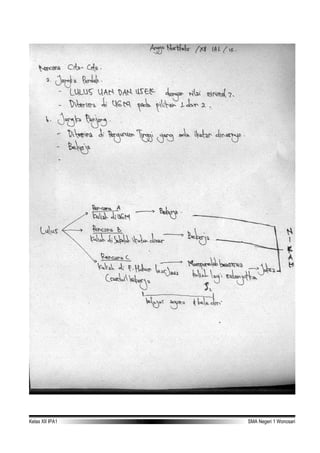 Kelas XII IPA1 TA 2006-2007 SMA Negeri 1 Wonosari
 