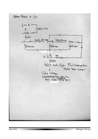Kelas XII IPA1 TA 2006-2007 SMA Negeri 1 Wonosari
 