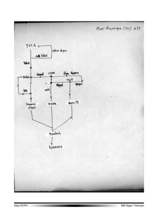 Kelas XII IPA1 TA 2006-2007 SMA Negeri 1 Wonosari
 