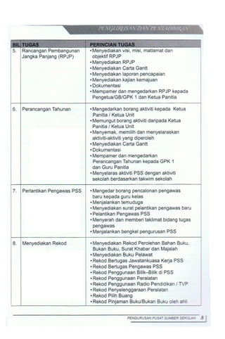 Buku pss