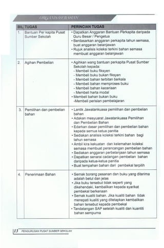 tender perabot sekolah