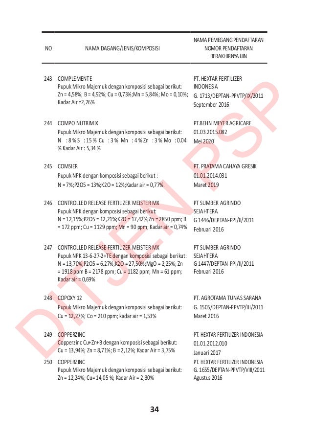 buku pupuk terdaftar 2016 buku pupuk terdaftar 2016