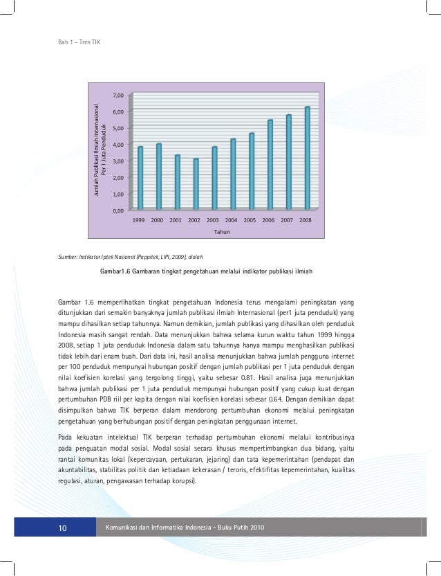 BUKU PUTIH KEMENTRIAN KOMINFO 2010