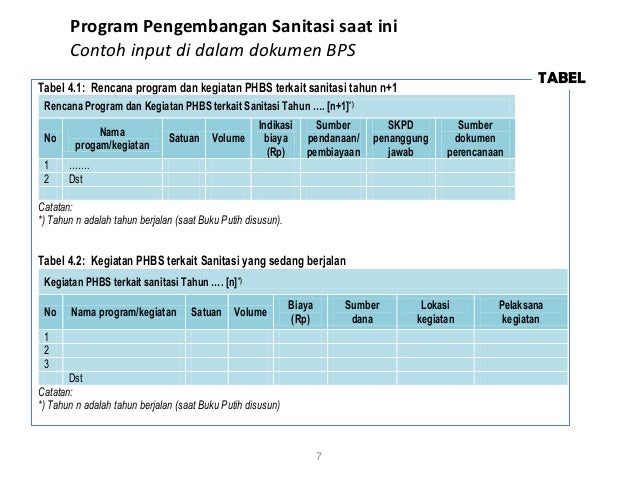 Buku Putih Sanitasi - 3.5 Identifikasi Masalah dan Program 