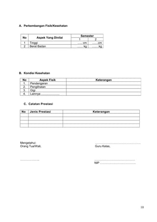 FORMAT RAPOR SD MENURUT KURIKULUM 2013 | DOC