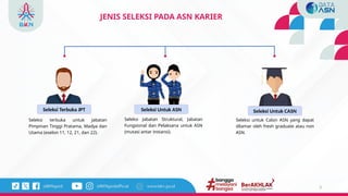 BUKU RINGKAS ASN KARIER untuk admin seleksi terbuka jptp | PPTX