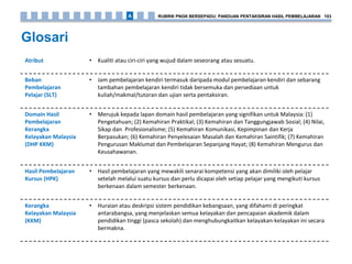 Glosari
RUBRIK PNGK BERSEPADU: PANDUAN PENTAKSIRAN HASIL PEMBELAJARAN 103A
Atribut • Kualiti atau ciri-ciri yang wujud dalam seseorang atau sesuatu.
Beban
Pembelajaran
Pelajar (SLT)
• Jam pembelajaran kendiri termasuk daripada modul pembelajaran kendiri dan sebarang
tambahan pembelajaran kendiri tidak bersemuka dan persediaan untuk
kuliah/makmal/tutoran dan ujian serta pentaksiran.
Domain Hasil
Pembelajaran
Kerangka
Kelayakan Malaysia
(DHP KKM)
• Merujuk kepada lapan domain hasil pembelajaran yang signifikan untuk Malaysia: (1)
Pengetahuan; (2) Kemahiran Praktikal; (3) Kemahiran dan Tanggungjawab Sosial; (4) Nilai,
Sikap dan Profesionalisme; (5) Kemahiran Komunikasi, Kepimpinan dan Kerja
Berpasukan; (6) Kemahiran Penyelesaian Masalah dan Kemahiran Saintifik; (7) Kemahiran
Pengurusan Maklumat dan Pembelajaran Sepanjang Hayat; (8) Kemahiran Mengurus dan
Keusahawanan.
Hasil Pembelajaran
Kursus (HPK)
• Hasil pembelajaran yang mewakili senarai kompetensi yang akan dimiliki oleh pelajar
setelah melalui suatu kursus dan perlu dicapai oleh setiap pelajar yang mengikuti kursus
berkenaan dalam semester berkenaan.
Kerangka
Kelayakan Malaysia
(KKM)
• Huraian atau deskripsi sistem pendidikan kebangsaan, yang difahami di peringkat
antarabangsa, yang menjelaskan semua kelayakan dan pencapaian akademik dalam
pendidikan tinggi (pasca sekolah) dan menghubungkaitkan kelayakan-kelayakan ini secara
bermakna.
 