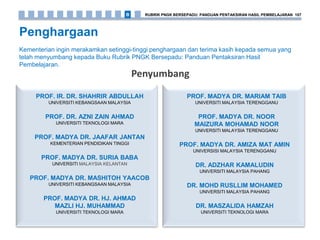 Penghargaan
Kementerian ingin merakamkan setinggi-tinggi penghargaan dan terima kasih kepada semua yang
telah menyumbang kepada Buku Rubrik PNGK Bersepadu: Panduan Pentaksiran Hasil
Pembelajaran.
Penyumbang
PROF. IR. DR. SHAHRIR ABDULLAH
UNIVERSITI KEBANGSAAN MALAYSIA
PROF. DR. AZNI ZAIN AHMAD
UNIVERSITI TEKNOLOGI MARA
PROF. MADYA DR. JAAFAR JANTAN
KEMENTERIAN PENDIDIKAN TINGGI
PROF. MADYA DR. SURIA BABA
UNIVERSITI MALAYSIA KELANTAN
PROF. MADYA DR. MASHITOH YAACOB
UNIVERSITI KEBANGSAAN MALAYSIA
PROF. MADYA DR. HJ. AHMAD
MAZLI HJ. MUHAMMAD
UNIVERSITI TEKNOLOGI MARA
PROF. MADYA DR. MARIAM TAIB
UNIVERSITI MALAYSIA TERENGGANU
PROF. MADYA DR. NOOR
MAIZURA MOHAMAD NOOR
UNIVERSITI MALAYSIA TERENGGANU
PROF. MADYA DR. AMIZA MAT AMIN
UNIVERSISI MALAYSIA TERENGGANU
DR. ADZHAR KAMALUDIN
UNIVERSITI MALAYSIA PAHANG
DR. MOHD RUSLLIM MOHAMED
UNIVERSITI MALAYSIA PAHANG
DR. MASZALIDA HAMZAH
UNIVERSITI TEKNOLOGI MARA
RUBRIK PNGK BERSEPADU: PANDUAN PENTAKSIRAN HASIL PEMBELAJARAN 107B
 