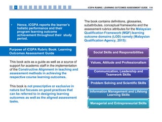 This book acts as a guide as well as a source of
support for academic staff in the implementation
of the Constructive Alignment in teaching and
assessment methods in achieving the
respective course learning outcomes.
This book is not prescriptive or exclusive in
nature but focuses on good practices that
can be referred to in designing learning
outcomes as well as the aligned assessment
tasks.
The book contains definitions, glossaries,
subattributes, conceptual frameworks and the
assessment rubrics attributes for the Malaysian
Qualification Framework (MQF) learning
outcome domains (LOD) namely (Malaysian
Qualification Agency, 2015):
• Hence, iCGPA reports the learner’s
holistic performance and their
program learning outcome
achievement throughout their study
period.
Purpose of iCGPA Rubric Book: Learning
Outcomes Assessment Guide Social Skills and Responsibilities
Values, Attitude and Professionalism
Communication, Leadership and
Teamwork Skills
Problem Solving and Scientific Skills
Information Management and Lifelong
Learning Skills
Managerial and Entrepreneurial Skills
iCGPA RUBRIC: LEARNING OUTCOMES ASSESSMENT GUIDE 1141
 