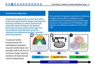 Constructive Alignment
Constructive alignment is a term that refers
to the principles used to design teaching and
learning activities as well as assessment
tasks that relate directly to the desired
learning outcomes achieved through non-
conventional methods that cannot be
attained from traditional lectures, tutorials
and examinations.
To produce holistic,
entrepreneurial and
well-balanced graduates
requires transformation and
paradigm shift in the form of
curriculum design, learning
activities and tasks that are
used for assessments.
The educational approach pactised in institutions
of higher learning (IHL) in Malaysia has to
emphasise more on the learning outcomes that
focuses on the broadening of knowledge, skills,
manners and attitude as outlined in the 8 MQF
LOD.
iCGPA RUBRIC: LEARNING OUTCOMES ASSESSMENT GUIDE 1172
ASSESSMENTLEARNING OUTCOMES DELIVERY PROCESS
CONSTRUCTIVE ALIGNMENT
 