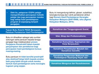 Buku ini dihasilkan sebagai satu sumber
sokongan serta panduan kepada tenaga
pengajar bagi melaksanakan proses
Penjajaran Konstruktif dalam kaedah
penyampaian dan pentaksiran bagi
pencapaian hasil pembelajaran kursus
masing-masing.
Buku panduan ini tidak bersifat preskriptif
atau eksklusif tetapi lebih kepada amalan
baik yang boleh dirujuk untuk mereka
bentuk hasil pembelajaran serta merangka
tugasan yang sejajar.
Kemahiran dan Tanggungjawab Sosial;
Nilai, Sikap dan Profesionalisme;
Kemahiran Komunikasi, Kepimpinan dan
Kerja Berpasukan;
Kemahiran Penyelesaian Masalah dan
Kemahiran Saintifik;
Kemahiran Pengurusan Maklumat dan
Pembelajaran Sepanjang Hayat; dan
Kemahiran Mengurus dan Keusahawanan.
Buku ini mengandungi definisi, glosari, subatribut,
kerangka konsep dan rubrik pentaksiran atribut
bagi Domain Hasil Pembelajaran Kerangka
Kelayakan Malaysia (DHP KKM), iaitu (Agensi
Kelayakan Malaysia, 2015):
• Oleh itu, pelaporan iCGPA pelajar
memperlihatkan pencapaian holistik
pelajar dan juga pencapaian mereka
bagi setiap hasil pembelajaran
program di sepanjang tempoh
pengajian.
Tujuan Buku Rubrik PNGK Bersepadu:
Panduan Pentaksiran Hasil Pembelajaran
RUBRIK PNGK BERSEPADU: PANDUAN PENTAKSIRAN HASIL PEMBELAJARAN 121
 