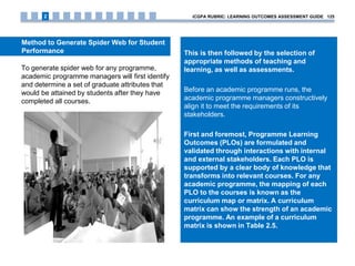 This is then followed by the selection of
appropriate methods of teaching and
learning, as well as assessments.
Before an academic programme runs, the
academic programme managers constructively
align it to meet the requirements of its
stakeholders.
First and foremost, Programme Learning
Outcomes (PLOs) are formulated and
validated through interactions with internal
and external stakeholders. Each PLO is
supported by a clear body of knowledge that
transforms into relevant courses. For any
academic programme, the mapping of each
PLO to the courses is known as the
curriculum map or matrix. A curriculum
matrix can show the strength of an academic
programme. An example of a curriculum
matrix is shown in Table 2.5.
To generate spider web for any programme,
academic programme managers will first identify
and determine a set of graduate attributes that
would be attained by students after they have
completed all courses.
Method to Generate Spider Web for Student
Performance
iCGPA RUBRIC: LEARNING OUTCOMES ASSESSMENT GUIDE 1252
 