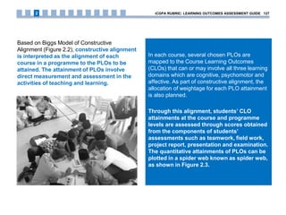 In each course, several chosen PLOs are
mapped to the Course Learning Outcomes
(CLOs) that can or may involve all three learning
domains which are cognitive, psychomotor and
affective. As part of constructive alignment, the
allocation of weightage for each PLO attainment
is also planned.
Through this alignment, students’ CLO
attainments at the course and programme
levels are assessed through scores obtained
from the components of students’
assessments such as teamwork, field work,
project report, presentation and examination.
The quantitative attainments of PLOs can be
plotted in a spider web known as spider web,
as shown in Figure 2.3.
Based on Biggs Model of Constructive
Alignment (Figure 2.2), constructive alignment
is interpreted as the alignment of each
course in a programme to the PLOs to be
attained. The attainment of PLOs involve
direct measurement and assessment in the
activities of teaching and learning.
iCGPA RUBRIC: LEARNING OUTCOMES ASSESSMENT GUIDE 1272
 