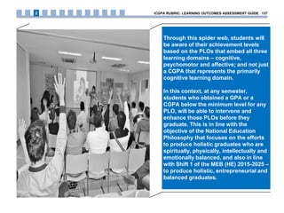 Through this spider web, students will
be aware of their achievement levels
based on the PLOs that embed all three
learning domains – cognitive,
psychomotor and affective; and not just
a CGPA that represents the primarily
cognitive learning domain.
In this context, at any semester,
students who obtained a GPA or a
CGPA below the minimum level for any
PLO, will be able to intervene and
enhance those PLOs before they
graduate. This is in line with the
objective of the National Education
Philosophy that focuses on the efforts
to produce holistic graduates who are
spiritually, physically, intellectually and
emotionally balanced, and also in line
with Shift 1 of the MEB (HE) 2015-2025 –
to produce holistic, entrepreneurial and
balanced graduates.
iCGPA RUBRIC: LEARNING OUTCOMES ASSESSMENT GUIDE 1372
 