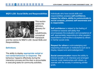MQF3 LOD: Social Skills and Responsibilities
This section
covers the
definition,
glossary for
the
subattributes,
conceptual
framework
and the rubrics for MQF3 LOD: Social Skills and
Responsibilities.
Definitions
The ability to display appropriate verbal or
non-verbal behaviour or response. The
behaviour happens effectively during the
interaction process and the doer is accountable
in executing tasks for community activities.
Individuals who have social skills and
responsibilities possess self confidence,
respect for others, ability to communicate in
social contexts, possess self awareness and
is responsible.
Self confidence is related to the feeling of
confidence towards self ability that
encompasses the evaluation and acceptance of
self, appropriately responding to other people’s
expectations until he/she is accepted by others
in his/her social circle.
Respect for others is acknowledging and
respecting individuals or institutions such as to
display respect and acknowledgement.
Social communication means the ability to
interact socially in an intensive and arranged
manner, build relationships with others, co
operate with the society in achieving similar
goals.
iCGPA RUBRIC: LEARNING OUTCOMES ASSESSMENT GUIDE 1393
 